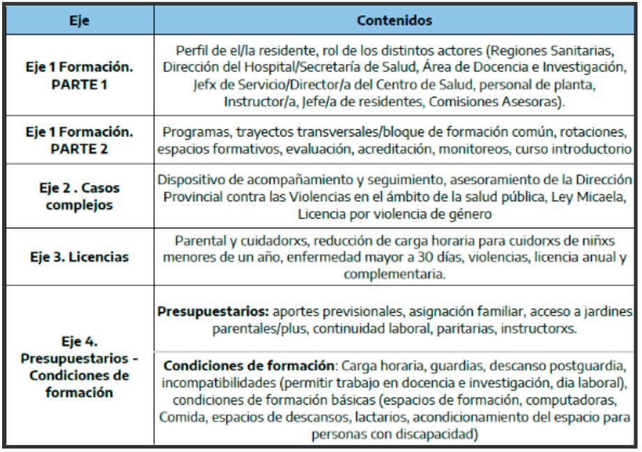 ejes de debate