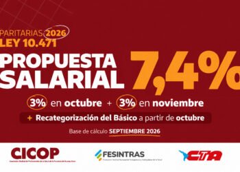 Paritarias Ley 10.471: propuesta de aumento del 7,4%