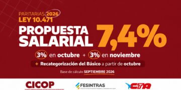 Paritarias Ley 10.471: propuesta de aumento del 7,4%